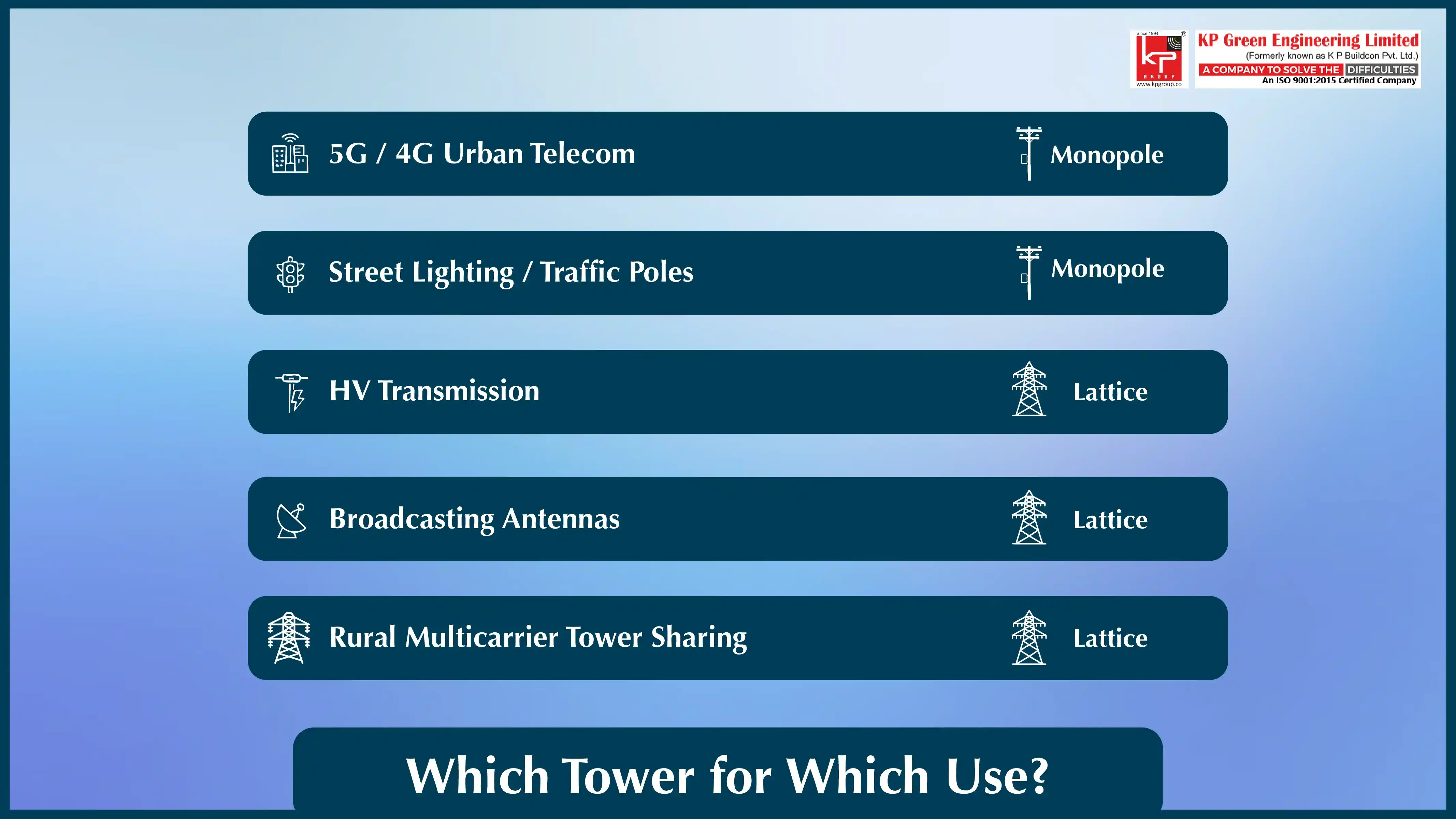 Which Tower for Which Use